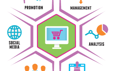 Three-tips-to-design-seo-friendly-ecommerce-websites-in-dubai